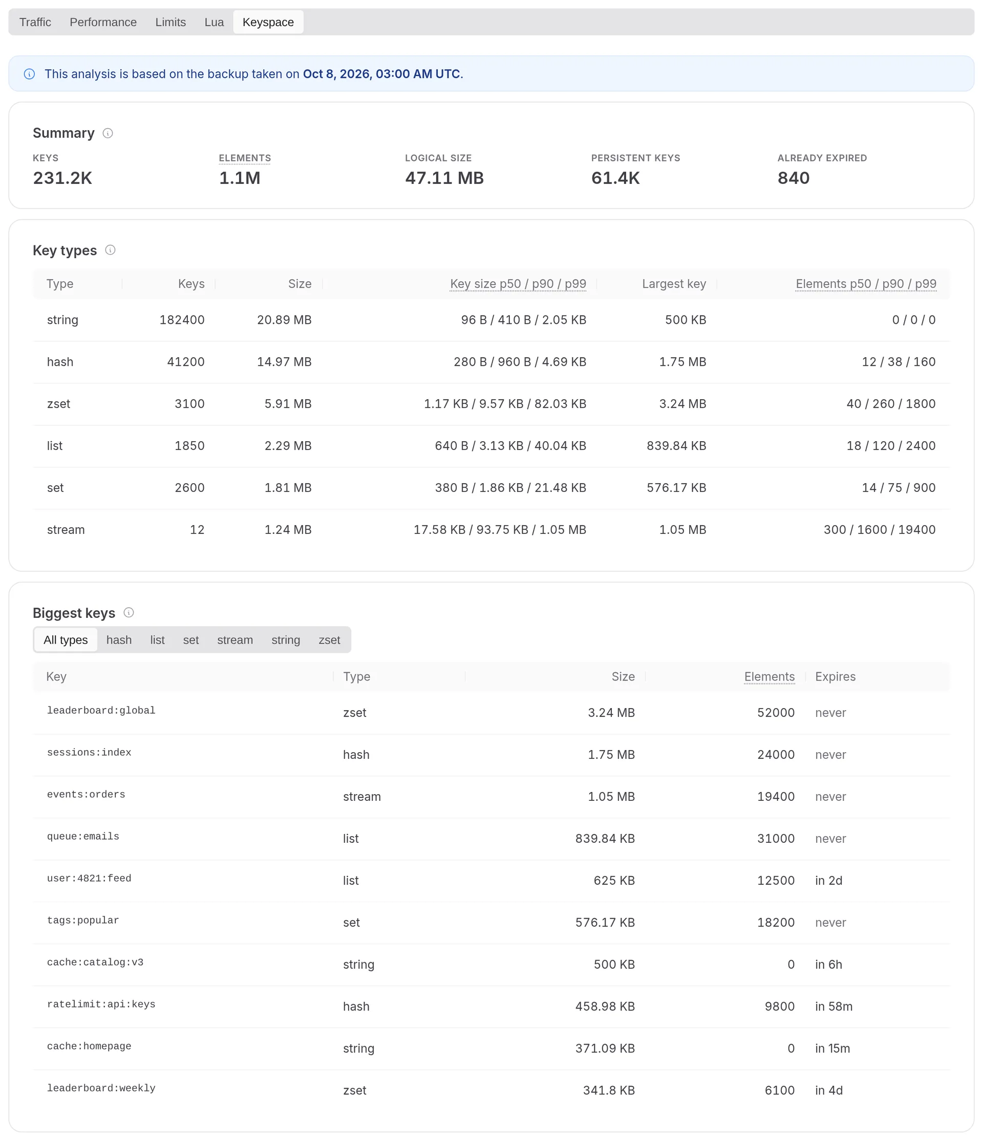 Keyspace summary, key types and biggest keys